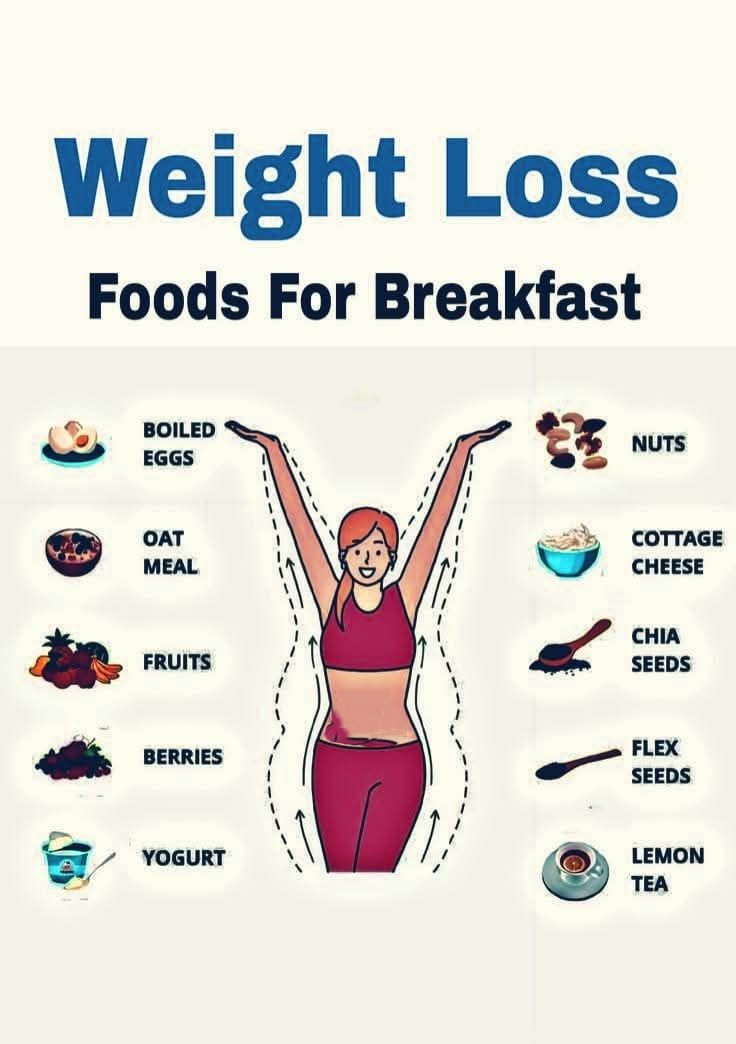 Weight loss foods for breakfast